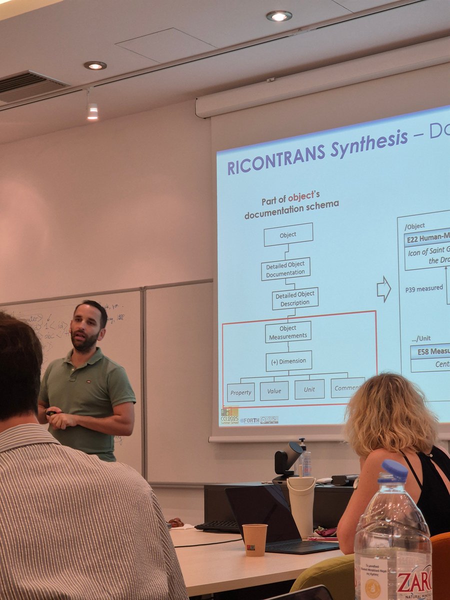 CCI_ICS_FORTH's tweet image. Applying CIDOC CRM on Cultural National/European Projects: Ricontrans (History of Art/ERC), Messara Museum (Documenting Museum Artefacts),FEPIB (History of Feminism), SeaLiT (Maritime History/ERC), by Pavlos Fafalios. #CIDOC_CRM @ISL_ICS_FORTH @CRMSIG #2025CCIsummerSchool