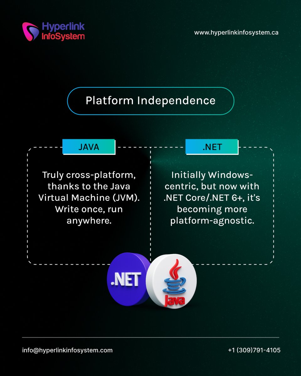 HyperlinkCA_'s tweet photo. Java vs .NET — Which one’s right for your next project?

Discover the 8 Key Factors that can shape your decision and boost your tech strategy!

#java #dotnet #javavsdotnet #javadevelopment #dotnetdevelopment #webdevelopmentcompany #hyperlinkinfosystem #canada #ontariocanada https://t.co/EvOtSppFBT