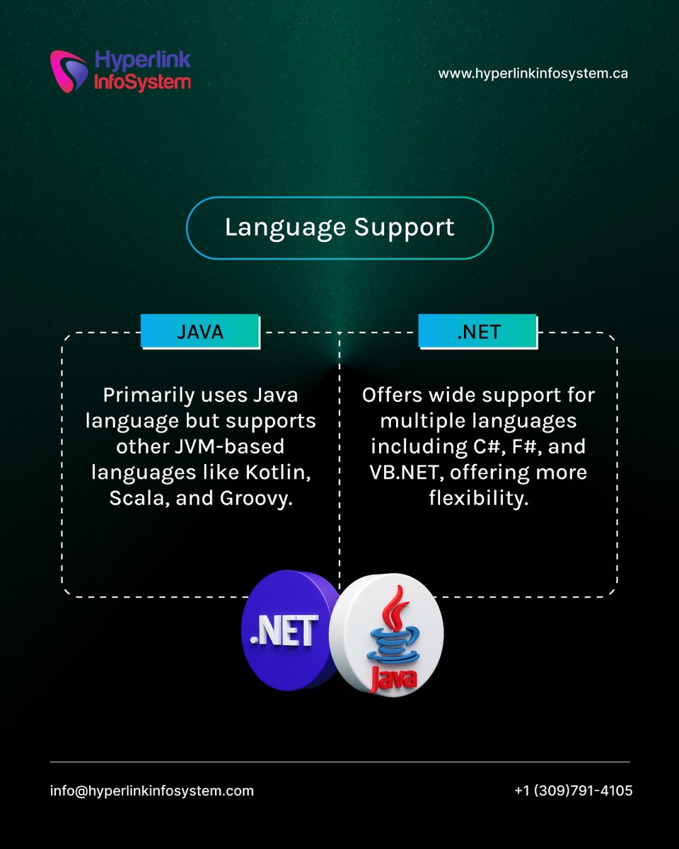 HyperlinkCA_'s tweet photo. Java vs .NET — Which one’s right for your next project?

Discover the 8 Key Factors that can shape your decision and boost your tech strategy!

#java #dotnet #javavsdotnet #javadevelopment #dotnetdevelopment #webdevelopmentcompany #hyperlinkinfosystem #canada #ontariocanada https://t.co/EvOtSppFBT