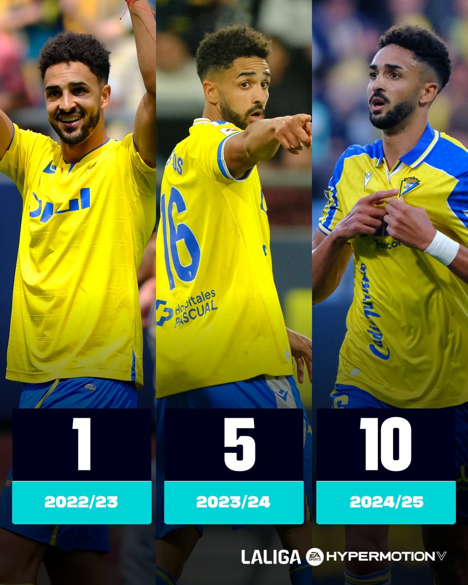 LaLiga2's tweet image. 1️⃣ gol.
5️⃣ goles. 
1️⃣0️⃣ goles.

Pero.. ¿cuántos marcará esta temporada @Chris_Ramos11? __. ✍️ 

#LALIGAHYPERMOTION | @Cadiz_CF