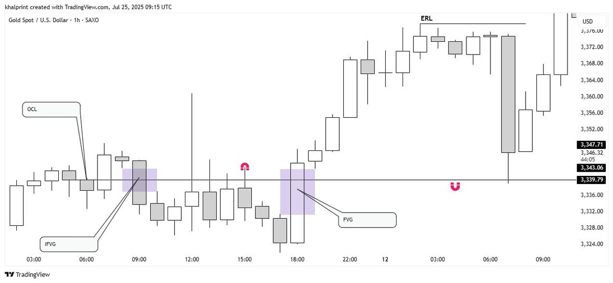 PLUG 🔌 AND PLAY 🏌️‍♂️
Entry type😮‍💨

Good morning ☀️ Fam let’s study this entry model on our chart a strong 💪 resistance or Support level that got broken impulsively and if that level is overlapping inside of FVG or IFVG with liquidity! take it🤝
📓notin is 📸perfect 
Pls ❤️ &amp; 🔁🤝
