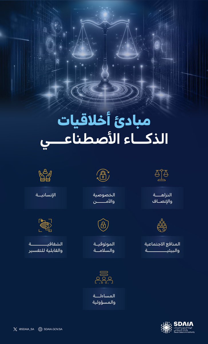 أخلاقيات الذكاء الاصطناعي تتضمن 7 مبادئ توجّه الاستخدام المسؤول
sdaia.gov.sa/ar/MediaCenter… 
#سدايا