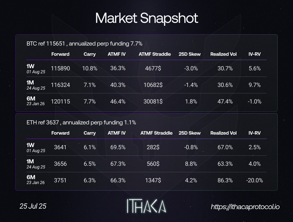 IthacaProtocol's tweet image. 