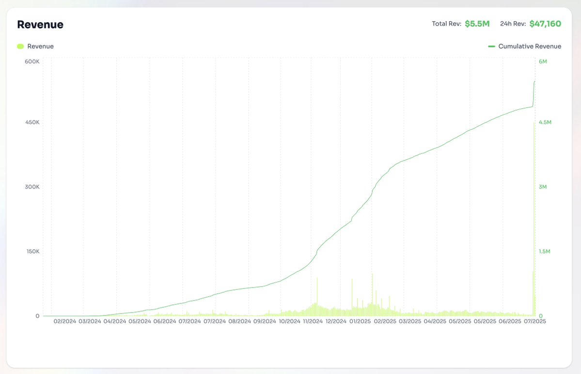 $5M+ in Traditional Revenue

ADD+ started by working with enterprise clients, turning behavioral data into the insights they could rely on.

With InfoFi, that value flows back to the people contributing to ADD+ protocol.