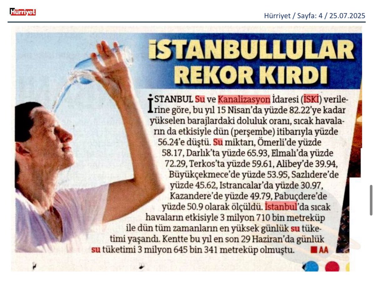 Her gün su tüketim rekoru kırıyoruz. Dün İstanbul genelinde 3.750.829 m3 su tükettik. Baraj doluluk oranlarımız % 55 seviyelerine geriledi. Kuraklığın ve kavurucu sıcakların devam ettiğini dikkate alarak suyumuzu daha tasarruflu kullanalım. Su varsa hayat var! 💦