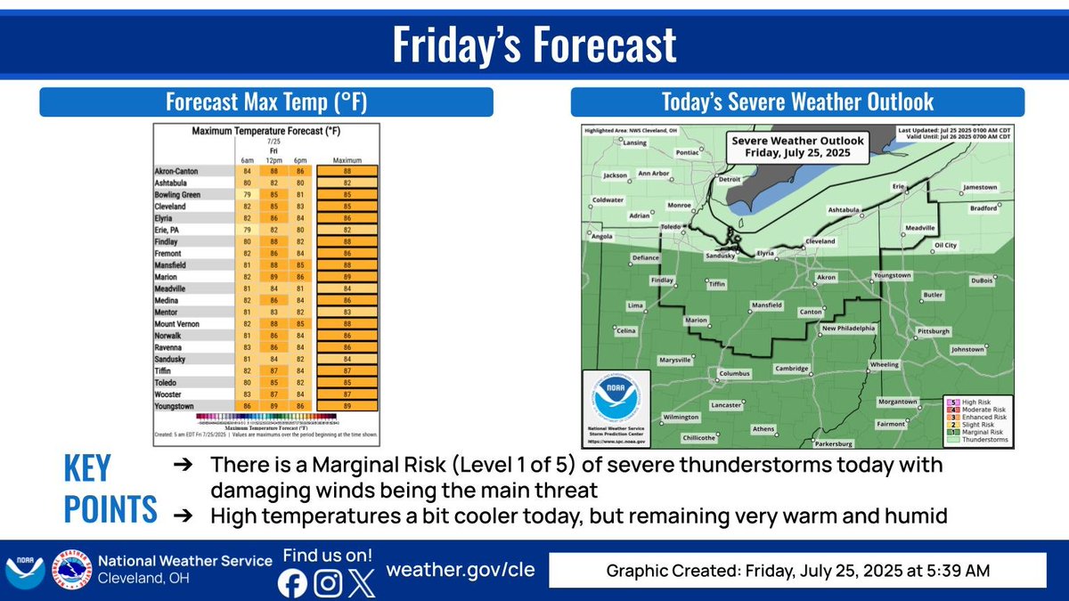 NWSCLE's tweet image. A bit cooler today, but still very warm and humid. Waves of isolated to scattered showers and storms throughout the day today should be expected. #ohwx #pawx