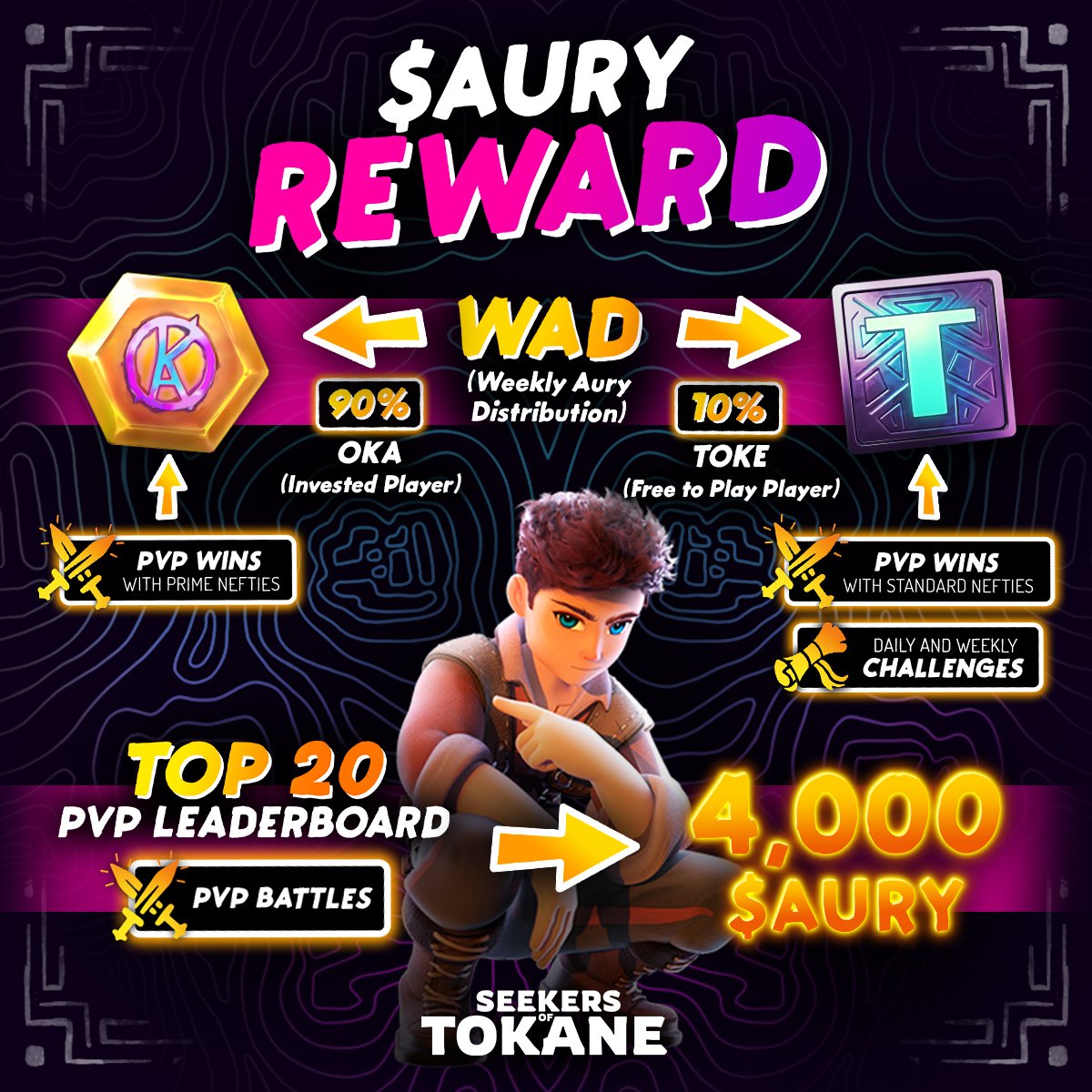 Sesepuh NFT (@sesepuhnft) on Twitter photo 🎮 Seekers of Tokane is a free-to-play NFT JRPG developed by Aurory - a top Web3 game studio made up of talented devs from Ubisoft, Gameloft, EA, Warner Bros., Rovio, and more! <a href="/AuroryProject/">Aurory: Seekers of Tokane</a>
Explore the world of Tokane, build your team, battle enemies, and dive into an epic 🎮 Seekers of Tokane is a free-to-play NFT JRPG developed by Aurory - a top Web3 game studio made up of talented devs from Ubisoft, Gameloft, EA, Warner Bros., Rovio, and more! <a href="/AuroryProject/">Aurory: Seekers of Tokane</a>
Explore the world of Tokane, build your team, battle enemies, and dive into an epic
