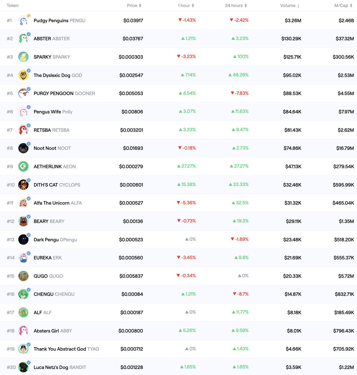 what should I buy on <a href="/AbstractChain/">Abstract</a>, if I want to make 4x in 2 weeks? any suggestions?
