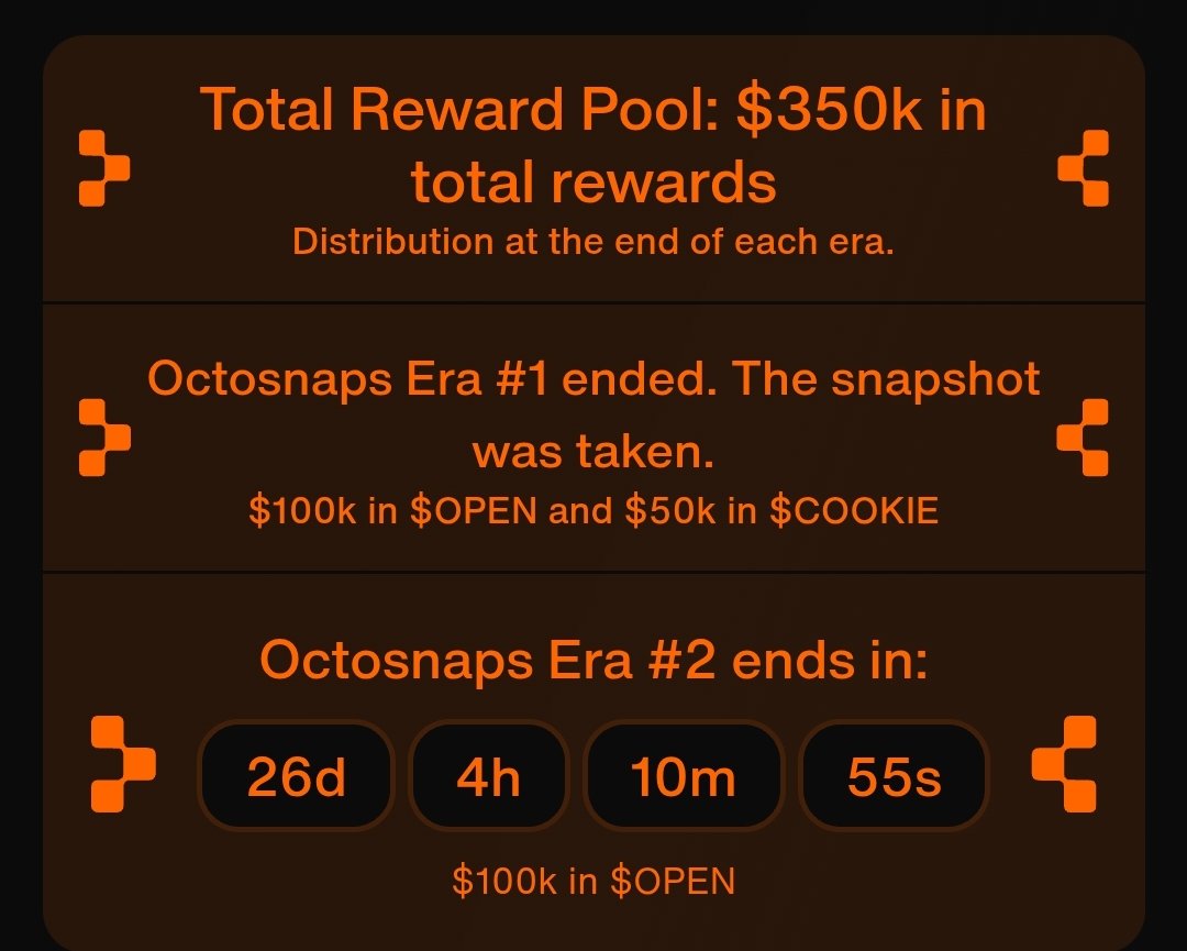 chiftine1's tweet image. Octosnaps Era #2 is live on @cookiedotfun
@OpenledgerHQ is back with another $100K in $OPEN up for grabs.
✅ Era #1 snapshot closed
📸 Era #2 is running
💰 Rewards are on the table
Join the quests, prove it onchain, and secure your share before the snapshot hits.
#OpenLedger…