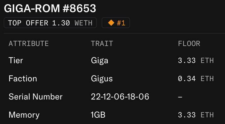 CryptoLesha's tweet image. This gigarom sold for 3.33 ETH today (so about 12.3k USD)
No biggie, keep fading @playgigaverse