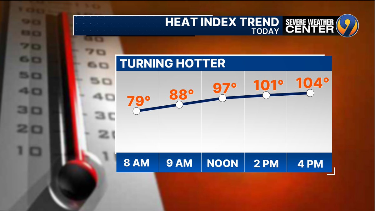 kmondayWSOC9's tweet image. We get a little hotter today as the heat index climbs back above 100°. This is just the beginning of a major heatwave going through next week.