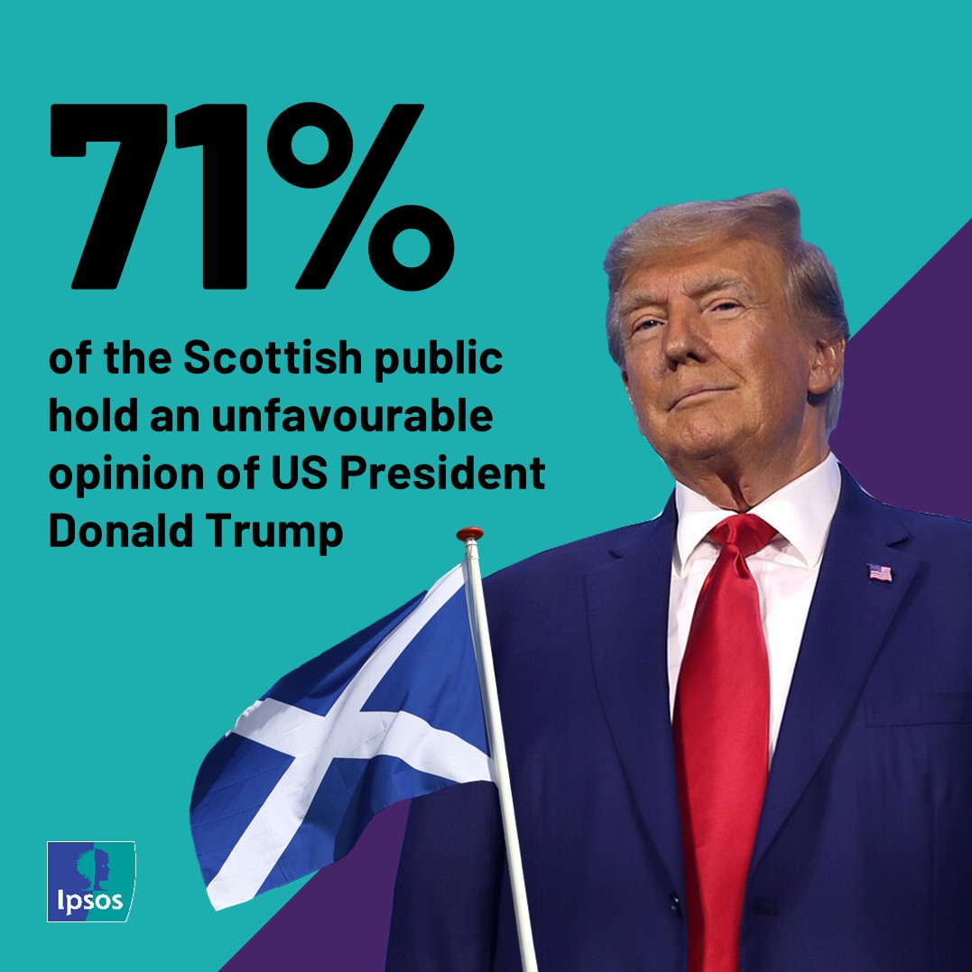 Donald Trump might expect a cool reception in Scotland today...

🏴󠁧󠁢󠁳󠁣󠁴󠁿7 in 10 Scots have an unfavourable view of him.
🏴󠁧󠁢󠁳󠁣󠁴󠁿Trump is less popular among the Scottish public than he is among the British public overall.

Full report 👉bit.ly/45l4IAc