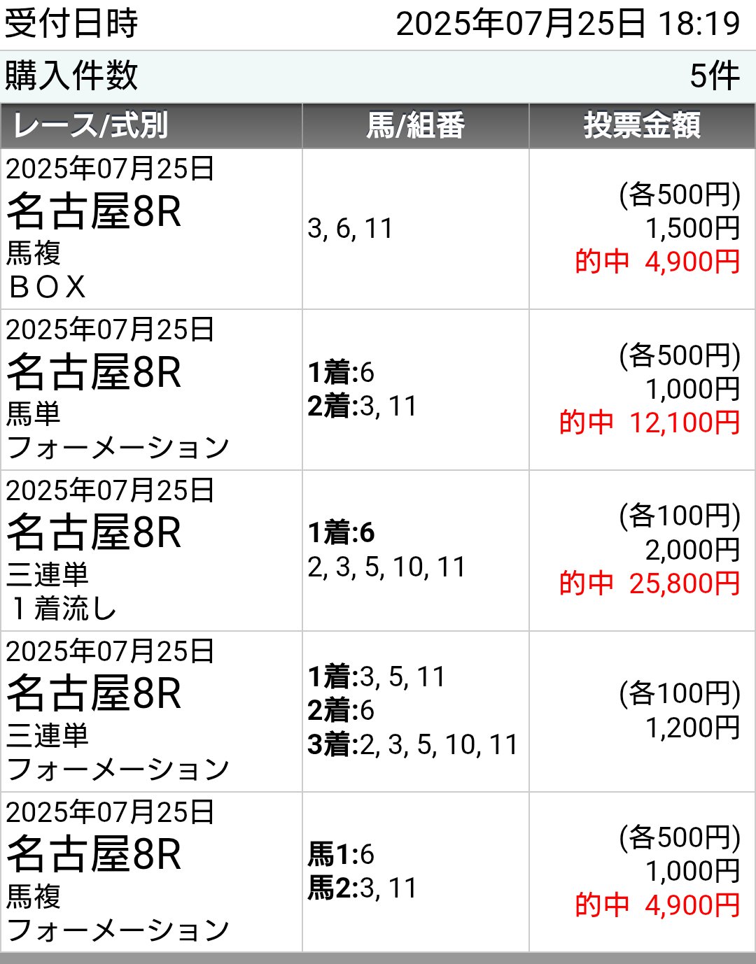 ぺぺ✳︎購入前コメ必須発送は平日のみです にしくる on X: 