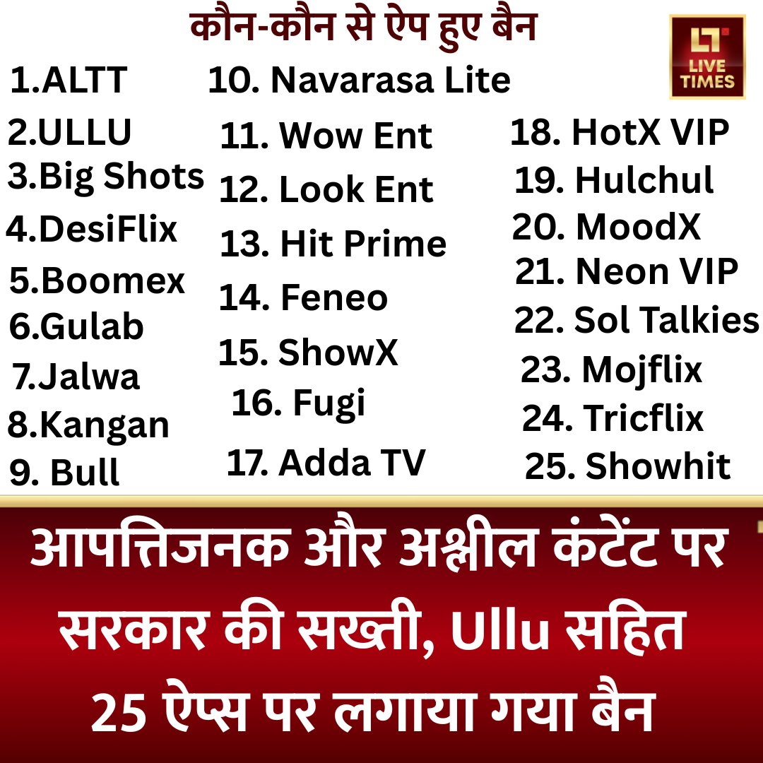 livetimes_news's tweet photo. भारत सरकार के सूचना और प्रसारण मंत्रालय ने आपत्तिजनक और अश्लील कंटेंट पर Ullu सहित 25 ऐप्स पर बैन लगा दिया है.
#MinistryofInformationandBroadcasting #AppsBan #ullu #AltBalaji #livetimes https://t.co/OrgLsjU2ms
