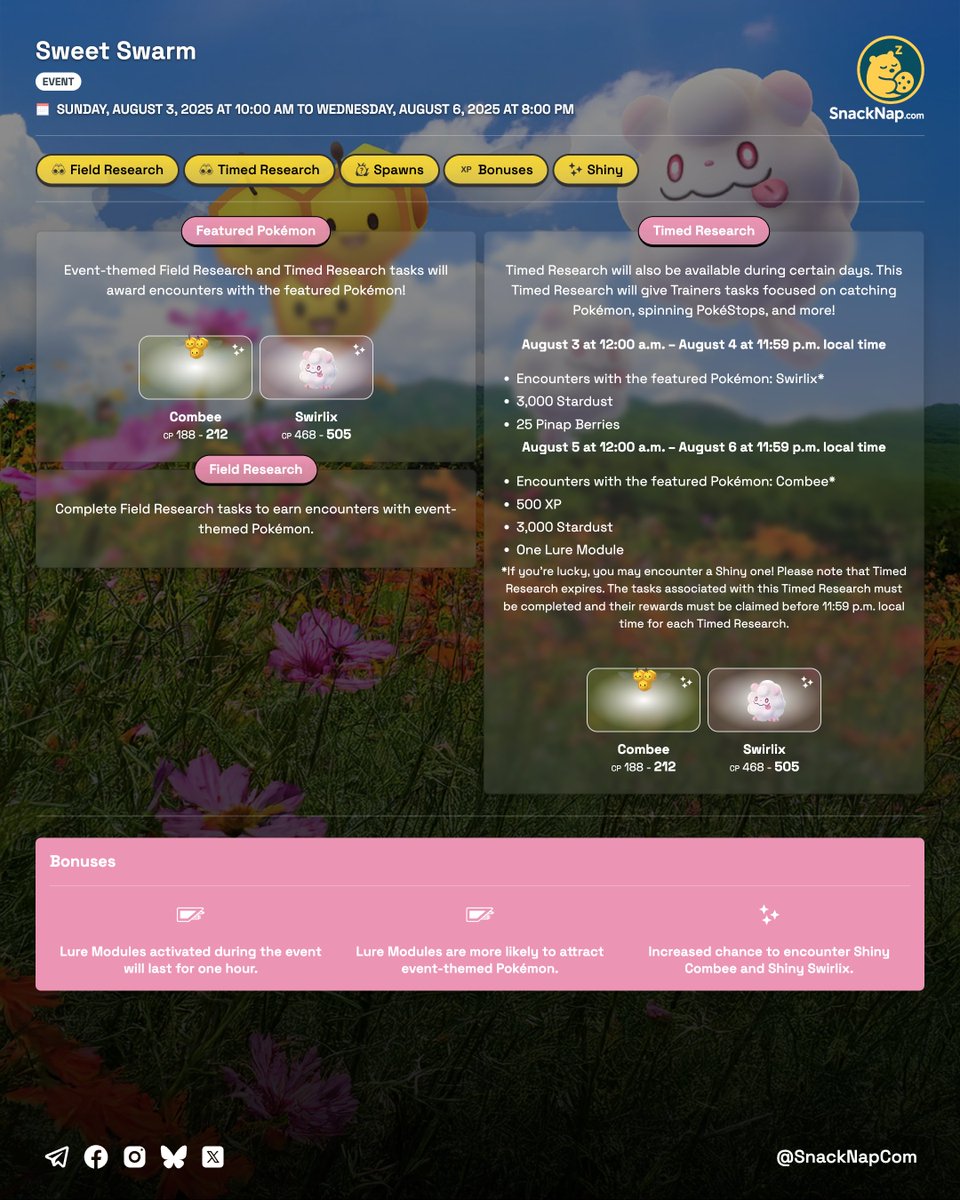 snacknapcom's tweet photo. 🍯 Sweet Swarm is coming!
📅 Sunday, August 3 at 12:00 AM – Wednesday, August 6, 2025 at 11:59 PM (local time)
Enjoy a sugar-sweet event with increased chances to encounter Shiny Combee and Shiny Swirlix!
🔗 https://t.co/83bQWe0sRR
#PokemonGO #SweetSwarm #ShinyCombee #ShinySwirlix #InGameEvent