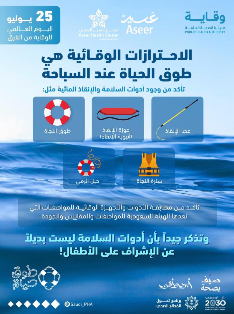 🛟 في اليوم العالمي للوقاية من الغرق
السلامة تبدأ بالاحتراز!
تأكد من توفر أدوات الإنقاذ عند السباحة، وتذكّر:
الإشراف على الأطفال أهم وسائل الوقاية

#طوق_حياة #صيف_بصحة #تجمع_عسير_الصحي #صيف_بصحة_في_عسير