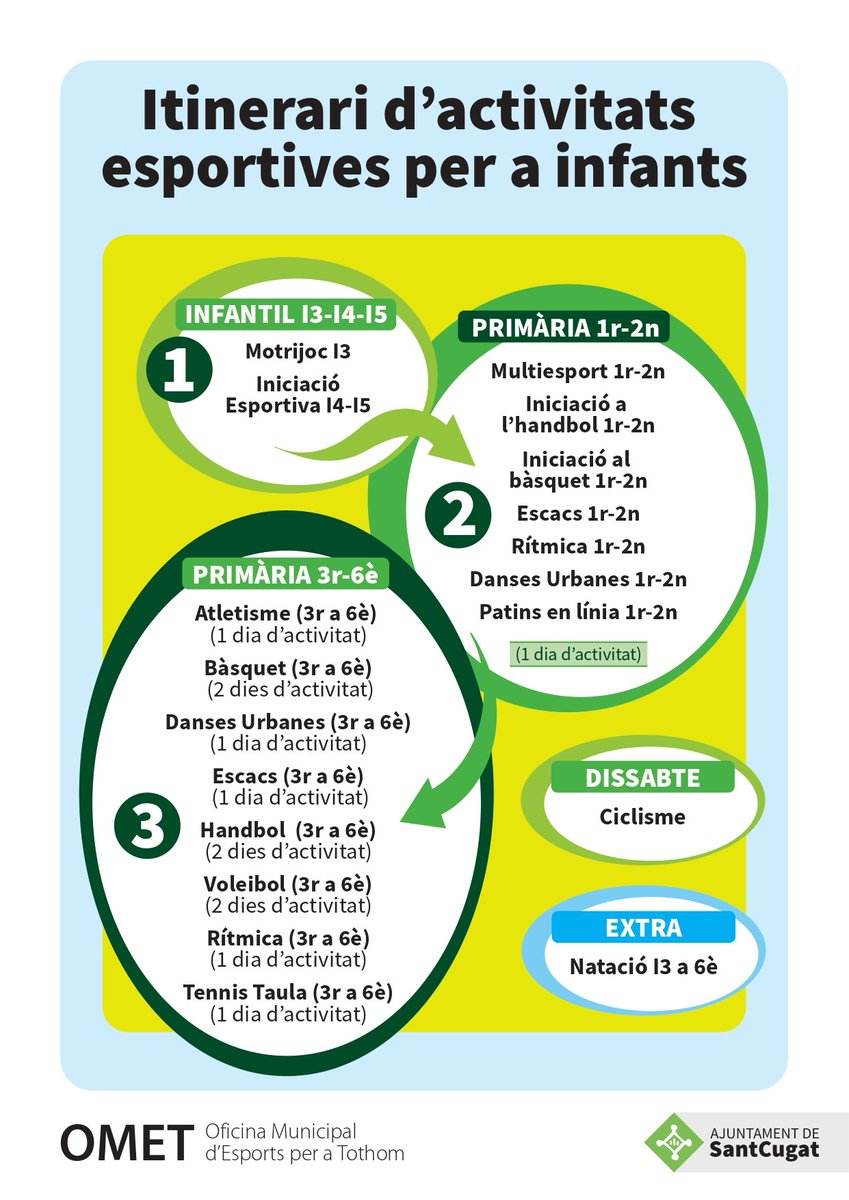 OMET Sant Cugat (@omet_santcugat) on Twitter photo 📣 Fins al 31 de juliol, es poden formalitzar les preinscripcions d'extraescolars a les 12 escoles públiques i al Centre Obert per al curs 2025-2026!
👉 Organitza l' <a href="/ajsantcugat/">Aj. Sant Cugat</a> , a través de l'OMET.
🔗 INFO i INSCRIPCIONS: f.mtr.cool/ltdfrlklfz .
#SantCugat 📣 Fins al 31 de juliol, es poden formalitzar les preinscripcions d'extraescolars a les 12 escoles públiques i al Centre Obert per al curs 2025-2026!
👉 Organitza l' <a href="/ajsantcugat/">Aj. Sant Cugat</a> , a través de l'OMET.
🔗 INFO i INSCRIPCIONS: f.mtr.cool/ltdfrlklfz .
#SantCugat