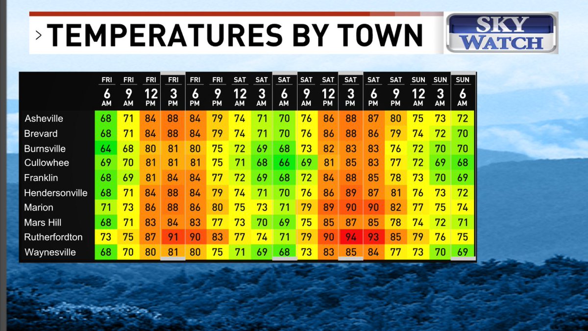 JasonBoyerWLOS's tweet image. Good morning!
Here's a look at your temperatures by town forecast.
For more details, visit WLOS.com/weather?More information: wlos.com