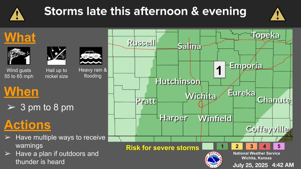 NWSWichita's tweet image. Some strong to marginally severe storms are expected from late this afternoon into the early evening hours. The stronger storms will be capable of 55 to 65 mph winds along with hail up to nickel size. #kswx