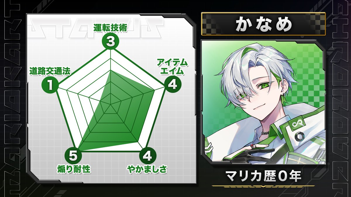 Chronover_info's tweet image. #マリオカートクロノヴァ杯 Bブロック出場者を紹介🔥

決勝ブロックに進むのは、果たして誰か。

決戦会場
youtube.com/live/OZnUyDtCn…

通知をONにしてお待ちください。