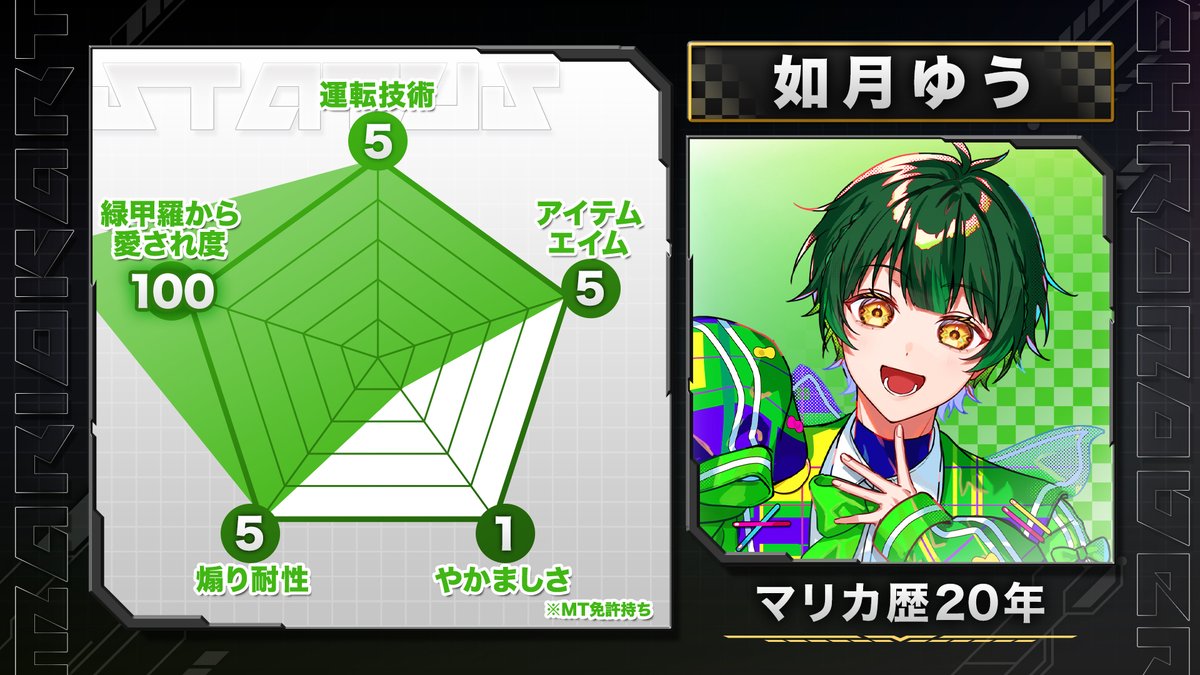 Chronover_info's tweet image. #マリオカートクロノヴァ杯 Bブロック出場者を紹介🔥

決勝ブロックに進むのは、果たして誰か。

決戦会場
youtube.com/live/OZnUyDtCn…

通知をONにしてお待ちください。
