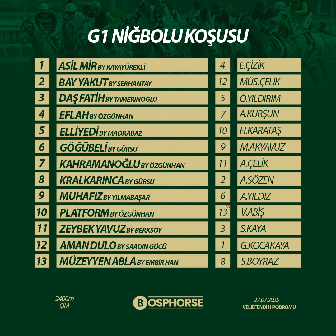 G1 Niğbolu Koşusu için deklareler tamamlandı.

Sizin Favoriniz Kim?