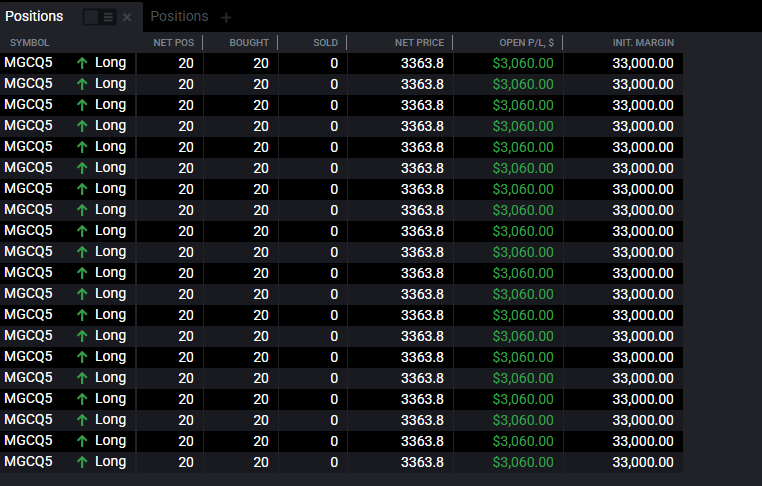 RafaTrades_'s tweet photo. Got a reaction from the 8h OB, but it was dissapointing.

Adapted to the price action and managed to still end the trade with profit.

On course to get 5M funded with APEX.
Balance currently at 13k. 2k left to make.

Onto the next setup.
Have the 1h imbalance marked below us. https://t.co/5DfLyxcGeq