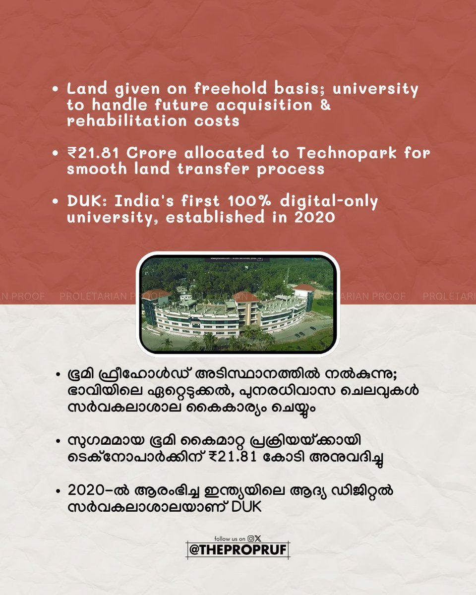 thepropruf's tweet image. Kerala Fast-Tracks Tech Future🚀
Cabinet okays 28 acres for Digital University expansion at Technocity — AI, Blockchain, Cybersecurity & more coming bigger than ever.
#Kerala #DigitalUniversity #TechEducation