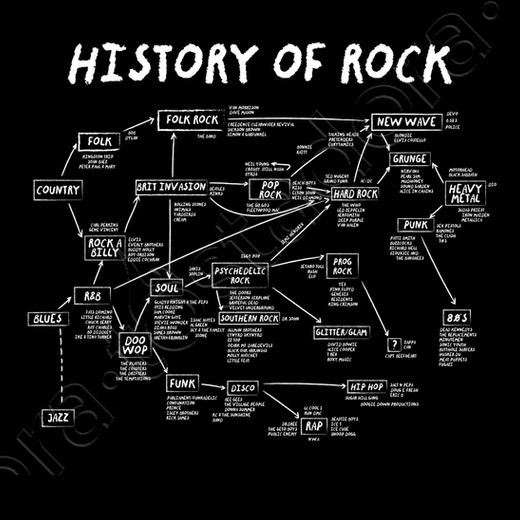 Llatzer86's tweet image. Después de &quot;El rock: nacimiento y evolución&quot; y &quot;El rock: ¿cuál fue, desde el momento de su nacimiento, la evolución del rock?&quot;, hoy os vengo a hablar de:

El rock: hasta la actualidad (3ª parte).

(Última dedicación a @HistorietaLa, @judithmateo y @MigueldeLys).

¡Dentro hilo!🧵