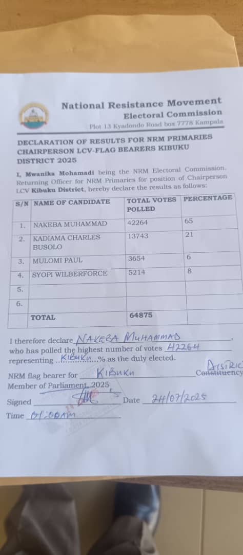 In Kibuku District elections went on well and Hajji Nakeba is the NRM Flag bearer for LCV Kibuku District