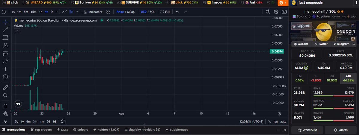 DutchAlphaCalls's tweet image. This is how the $MEMECOIN stairway to heaven looks like.
#memecoin will definitely reach 100 million, but that is certainly not the final destination — it could bring you life-changing wealth.
It's just a @thememecoincult