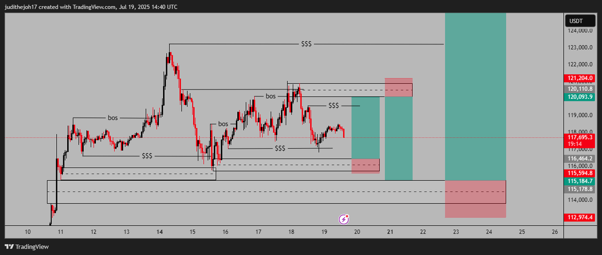 smart_ech's tweet photo. $BTCUSD SMC setups forecasting since July 19th

Played out like magic 😂

Well it's not magic it's knowledge 

And I'm giving that knowledge for free here:
 https://t.co/WdovfLM2Vv

Don't Play 😉 https://t.co/3MRIMJwBiI