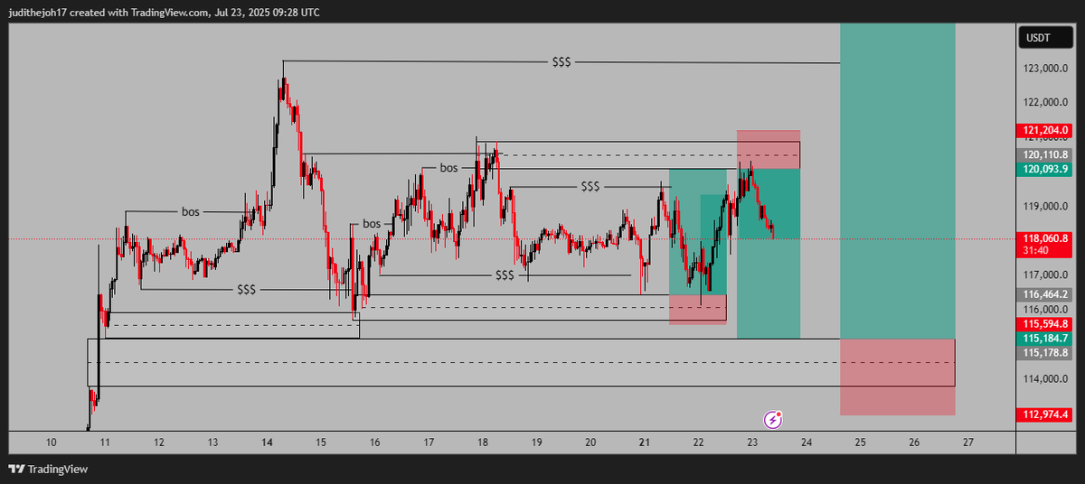 smart_ech's tweet photo. $BTCUSD SMC setups forecasting since July 19th

Played out like magic 😂

Well it's not magic it's knowledge 

And I'm giving that knowledge for free here:
 https://t.co/WdovfLM2Vv

Don't Play 😉 https://t.co/3MRIMJwBiI