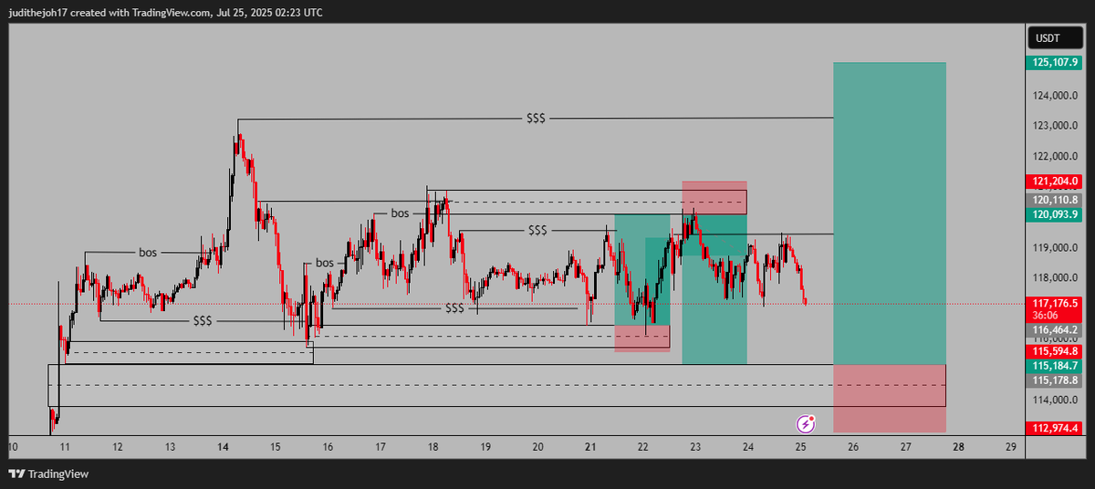smart_ech's tweet photo. $BTCUSD SMC setups forecasting since July 19th

Played out like magic 😂

Well it's not magic it's knowledge 

And I'm giving that knowledge for free here:
 https://t.co/WdovfLM2Vv

Don't Play 😉 https://t.co/3MRIMJwBiI