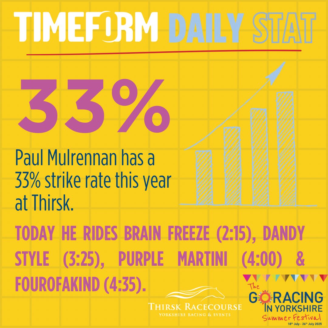 YorkshireRacing's tweet image. It’s day 7 of the @SkyBet Summer Festival and there’s a double header today! First up is @ThirskRaces, the Graham Lee Charity race is run at 1:30, followed by a 6 race card which begins at 2:15. This evening it’s the first day of the Music Showcase at @yorkracecourse, their first…