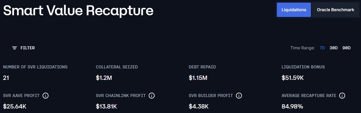 chainlink profit machine