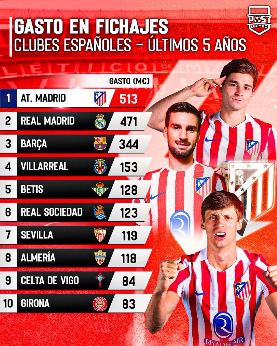 andoniotxo_'s tweet image. Viendo la horda de mensajes, insultos e improperios recibidos estos días por Twitter, esta tabla tiene que estar mal.
Y todo por decir que deberían ser más ambiciosos y no autolimitarse con determinado discurso.