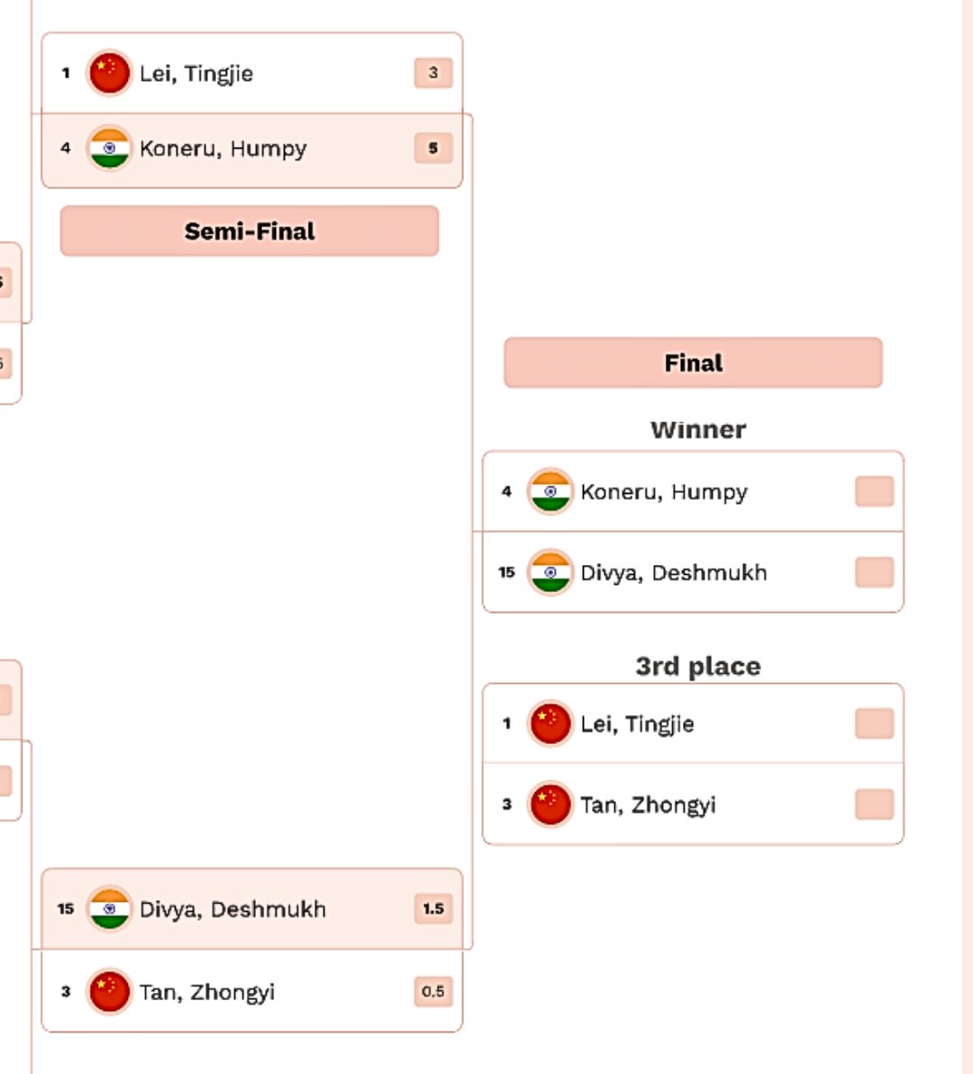 BadmintonZenith's tweet image. 🇮🇳 India vs China 🇨🇳
Semi Finals clashes this week 💥
Chess Badminton
