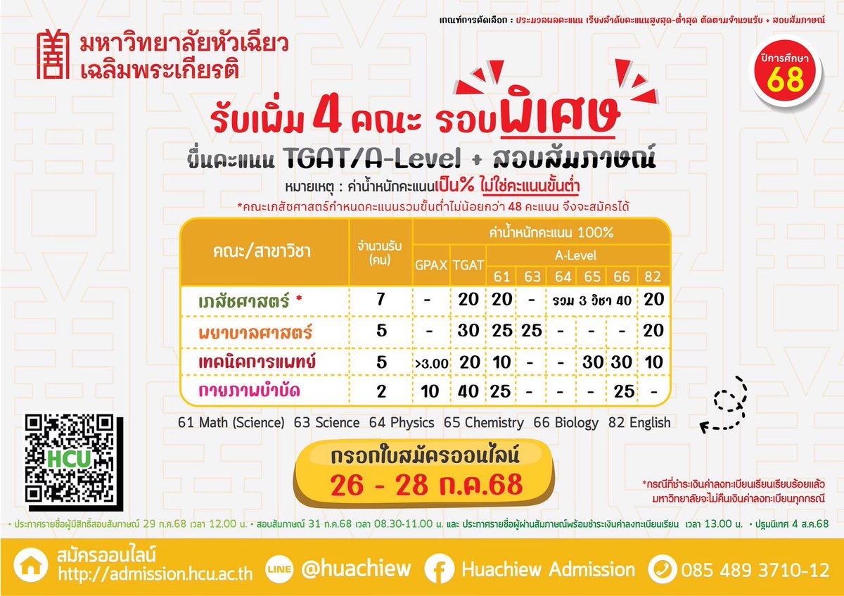 HuachiewAD's tweet photo. ‼️รับสมัคร 3 วันเท่านั้น‼️
📣รอบพิเศษ 4 คณะ📣
คณะเภสัชศาสตร์
คณะพยาบาลศาสตร์
คณะเทคนิคการแพทย์
คณะกายภาพบำบัด
🔸ยื่นคะแนน T-GAT/A-Level🔸
📍เปิดรับสมัครวันที่ 26-28 ก.ค.68
📍สอบสัมภาษณ์และประกาศผล วันที่ 31 ก.ค.68
📱กรอกใบสมัครได้ที่ https://t.co/0TU1kDCgU2 https://t.co/TREtJVPmV1