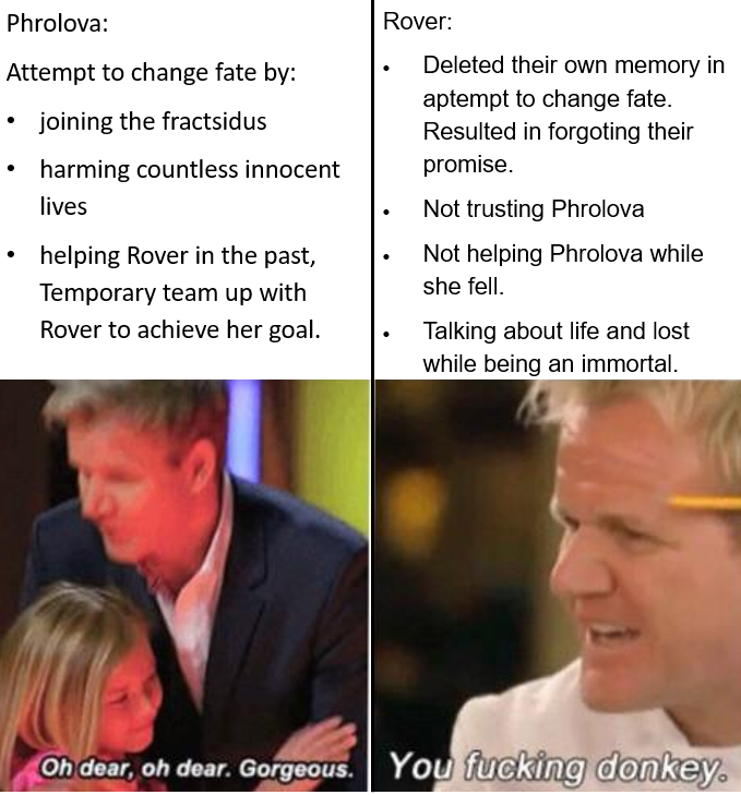 Apexeaglehsr's tweet image. True or nah?
How the community treat Phrolova vs Rover.