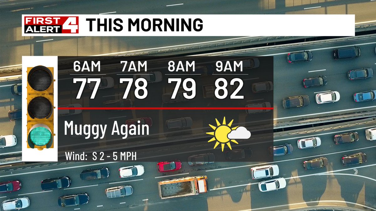 Other than a few showers in Pike County, MO, the rest of us are dry and muggy again this morning. Anyone that receives rain/storms today will have a lower heat index.