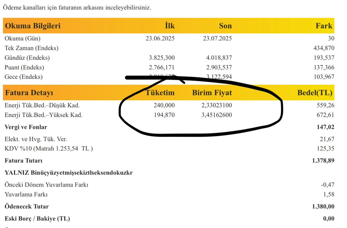 YusufElmas's tweet image. Elektriğe gelen ZAM’lara bak ZAM’lara…

2520 TL’lik yakmışım da 1380 TL’sini ben ödeyecekmişim… 1140 TL’sini devlet benim adıma enerji şirketine ödüyormuş… 

📌Peki tüketimin gerçek birim fiyatı faturada neden yazmıyor? 🤔
@enerjisadestek