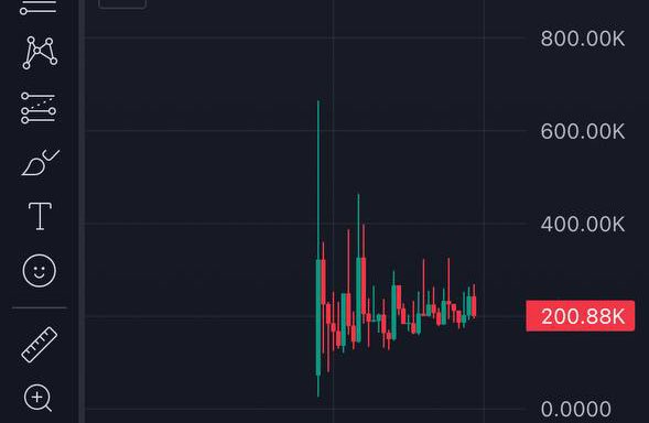 defiprincess_'s tweet image. 4 memecoin chart patterns that mean a pump is coming
I wish I knew their names
But they all make me money