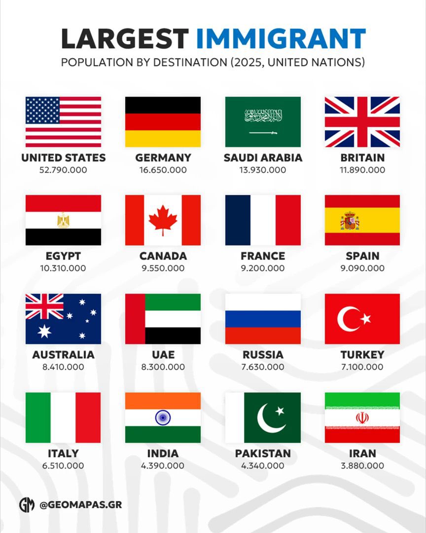 maxpower_kek's tweet image. One graphic to show what’s wrong with germanistan