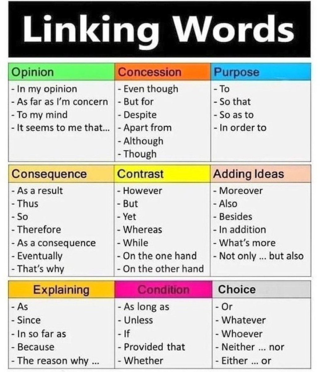 leerningtipse's tweet image. Linking  Words.