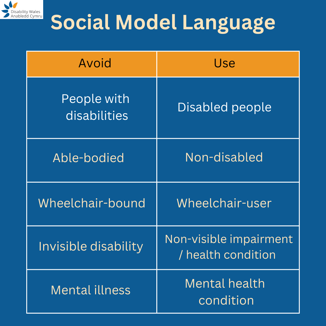 Language matters — it can empower or marginalise disabled people.  

Here are some words and phrases to use and avoid in line with the Social Model of Disability.

Explore more in our Social Model Toolkit: disabilitywales.org/resources/
