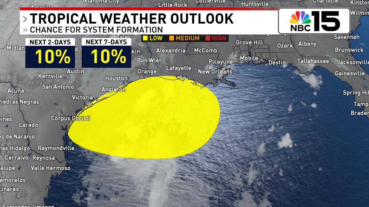 Kelly_WPMI's tweet image. Low formation chance remains on this broad area of low pressure over the Gulf. Slow development is possible as it moves WNW but by this weekend, it shifts inland over SE Texas or W Louisiana @mynbc15 mynbc15.com/weather
