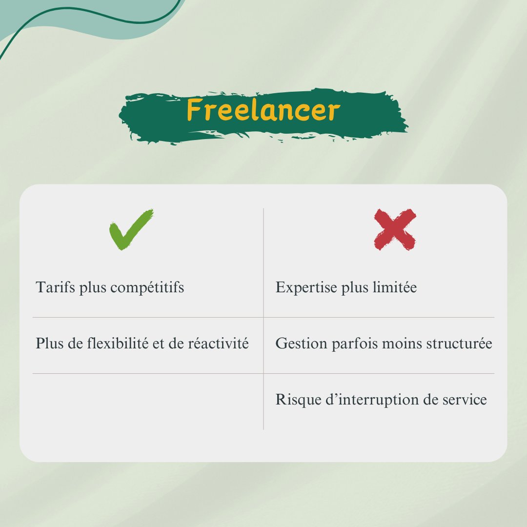 Webessor's tweet image. 💡 Vous hésitez entre une agence ou à un freelance pour vos projets digitaux ?
Budget, expertise, disponibilité : chaque option a ses forces.
👉 On vous aide à y voir plus clair.
#MarketingDigital #FreelanceVsAgence #CommunicationDigitale #StratégieDigitale #ConseilsDigitaux