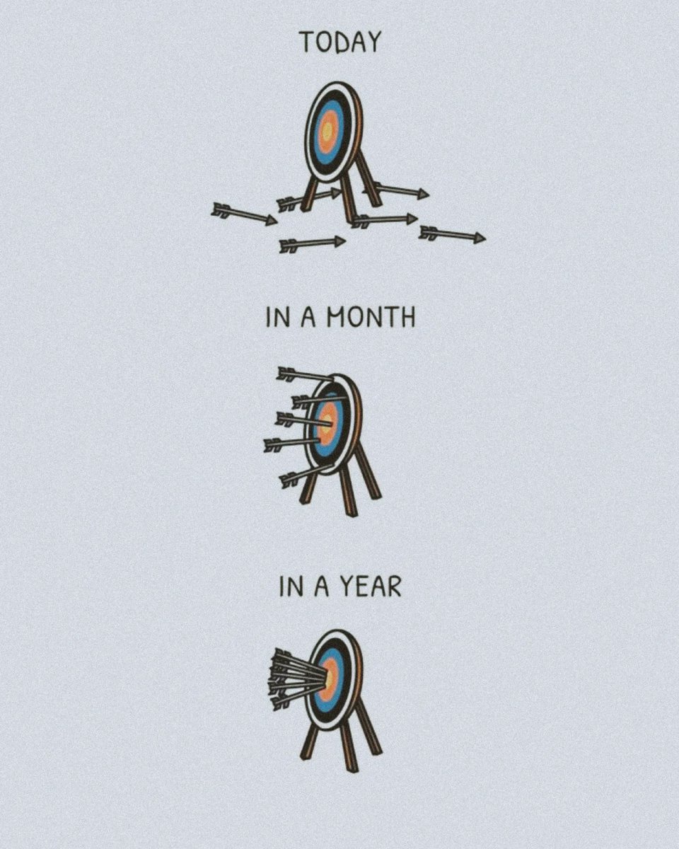 CONSISTENCY = SUCCESS!!!