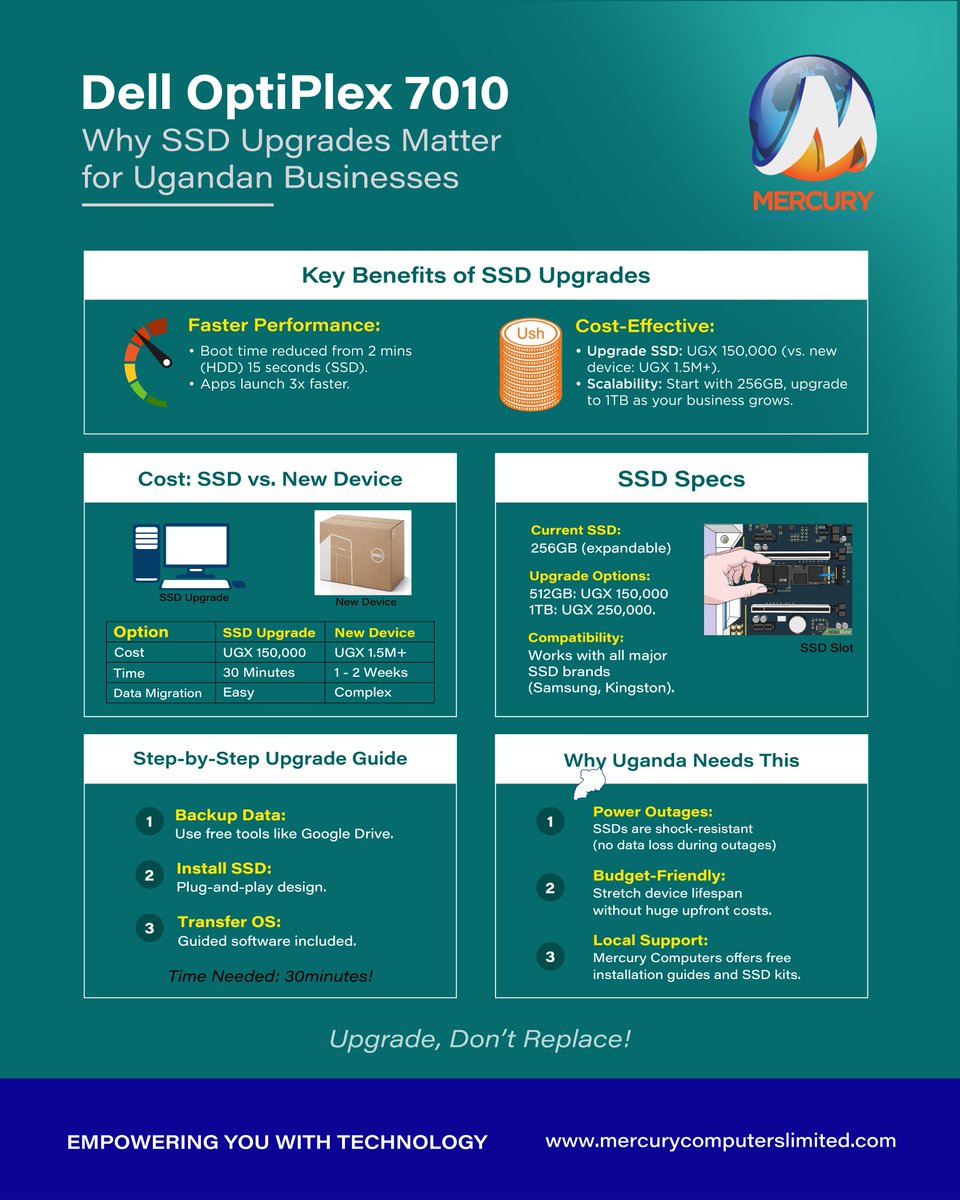 mercuryuganda's tweet image. Having a second thought of whether you should upgrade you PC/ Computer or get another one, watch this and you will  be enticed to visit our store or contact us on 

mercurycomputerslimited.com
wa.me/256778443985

#dell #desktopcomputers #desktopupgrade
